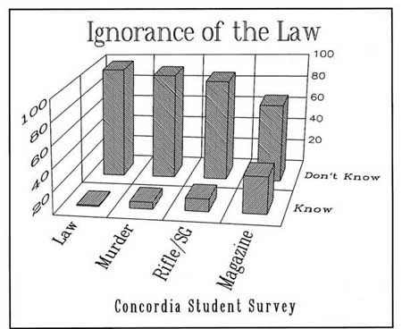 gun control laws. current law, the handgun