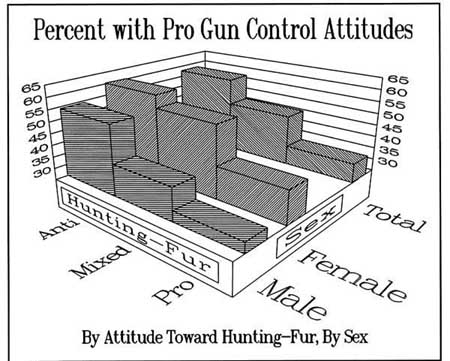 gun control statistics. will support gun control.