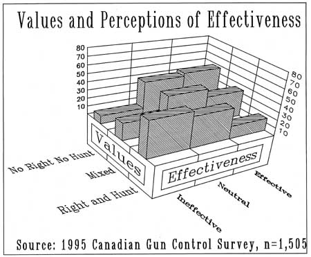 gun control statistics. gun control statistics. Ch 6 Utility of Gun Control